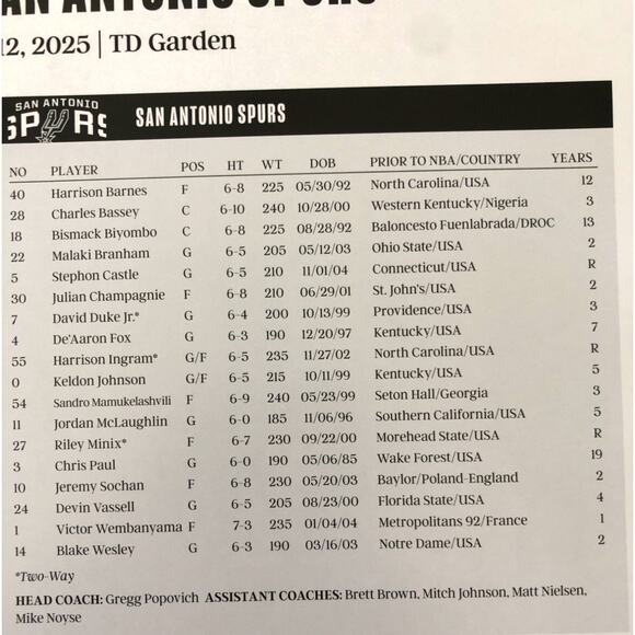 Boston Celtics v San Antonio Spurs 2/12/25 Wembanyama Roster Lineup Poster - Picture 6 of 10